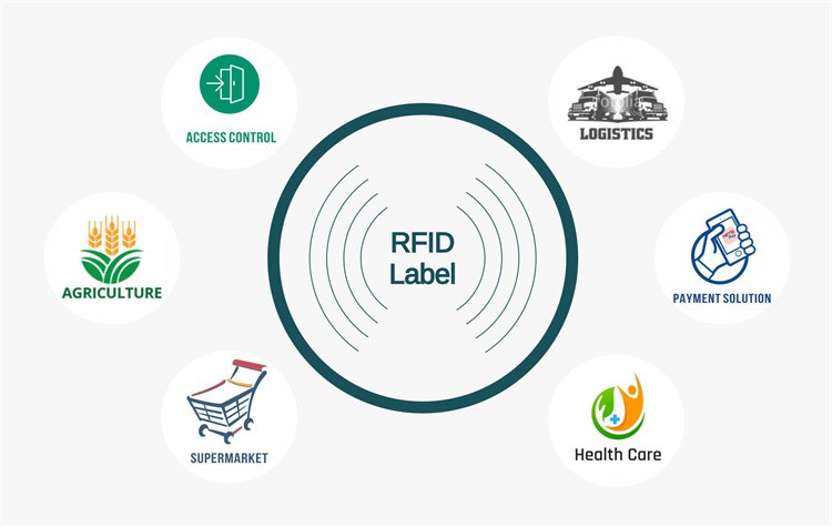 Advantages of RFID Technology Advantages of RFID Technology